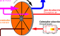 Ampliar Diagrama para Roto Concentrador de Zeolita con incineraci�n regenerativa (RTO)