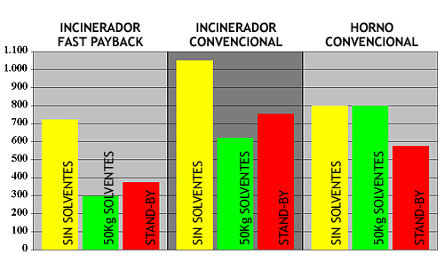 Tabla comparativa fast PayBack